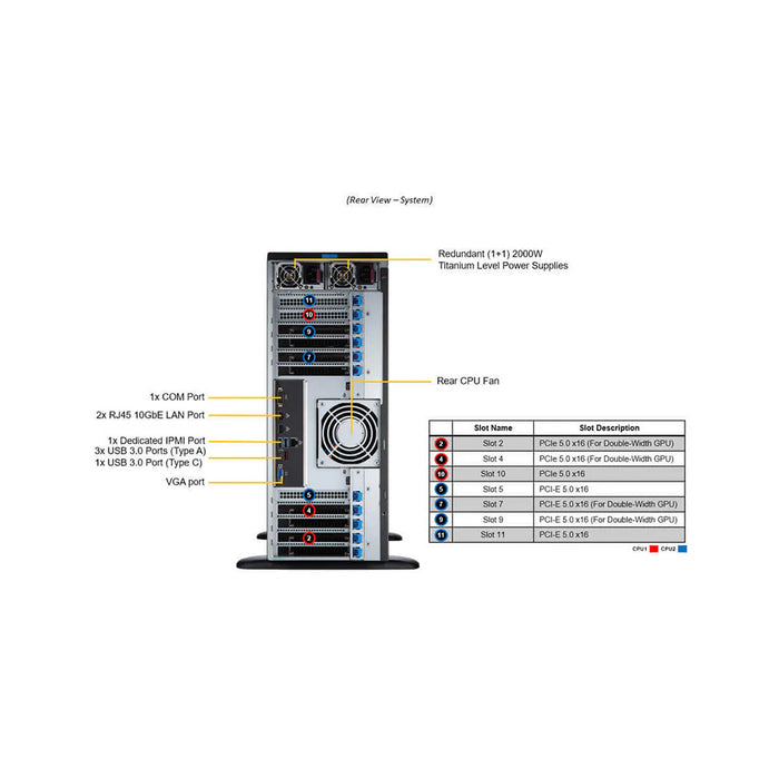 [SUPERMICRO] SYS-741GE-TNRT